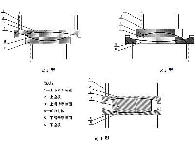 龙江县建筑摩擦摆隔震支座分类、标记、规格