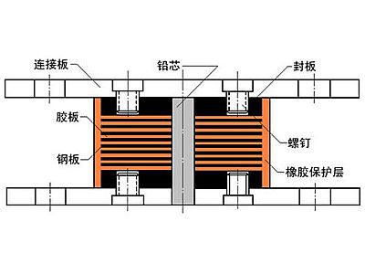 龙江县抗震支座施工-普通板式橡胶支座厂家